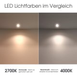 LED Einbaustrahler eckig flach dimmbar 55mm Bohr Lochma 230V 5W Einbauleuchte Edehlstahl gebrstet
